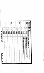 宋方镇年表 北宋方镇经抚年表