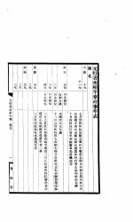 宋方镇年表  无行省丞相平章政事年表