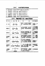 袖珍工程手册 第2篇 土木运输工程 4订版