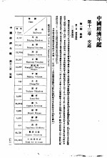 中国经济年鉴 1934 第12章 交通