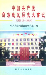 中国共产党商洛地区历史大事记