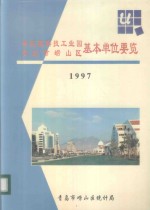 青岛高科技工业园青岛市崂山区基本单位要览 1997