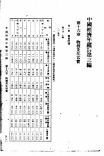 中国经济年鉴 第3编 第11章 物价及生活费