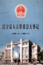 江宁县人大常委会大事记 1980.9-2000.9