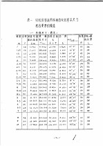 齿轮检验与齿轮精度规范 计算用表格