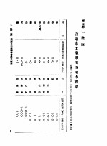 中华民国台湾地区企业经营法规 1 第2篇 生态与资源 6 废弃物 2-6-4 高雄市工厂矿场放流水标准