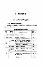 建筑电气常用数据手册