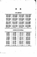 机械制图 正编 附录