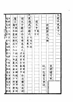 水经注疏 渭水 第18卷