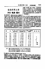 新名词辞典 自然科学之部