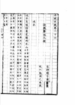 水经注疏 沐水 第26卷