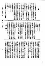 经济科学大词典 全1册