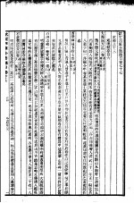 四库全书总目 第14册