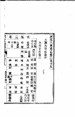 钦定八旗通志 第319卷