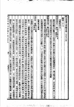 四库全书总目 第31册