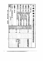 中国古今地名大辞典  三册