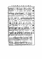 中国古今地名大辞典  三册