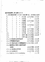 军事科学院外军部有关二战史方面的外文图书库藏目录 有关第二次世界大战方面的俄文图书目录