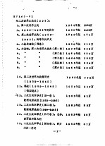 军事科学院外军部有关二战史方面的外文图书库藏目录 中国人民解放军军事科学院外军部 报告