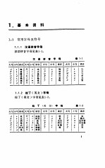 装饰工手册 上