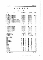 全国银行年鉴 1937 第24章 论著索引