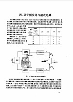 现代通信集成电路应用技术手册 上