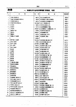 中国机械电子行业企业及产品大全 企业名录 11 附录