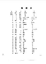 厦门大学科学技术成果选编 1949-1980