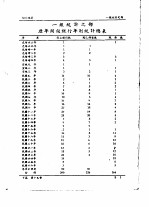 全国银行年鉴 1937 第19章 银行统计