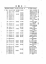 全国银行年鉴 1935 第15章 典当