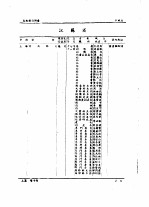 全国银行年鉴 1937 第10章 各地银行调查