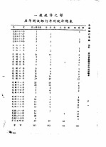 全国银行年鉴 1935 第6章 银行统计