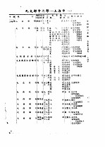 全国银行年鉴 1935 第3章 各地银行调查