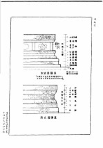 建筑设计参考图集 第1集 台基