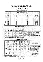 机械零件手册 第1册