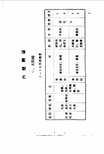 伤寒论表解