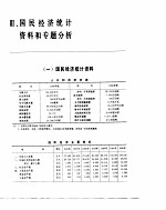 中国经济年鉴 1986 国民经济统计资料和专题分析