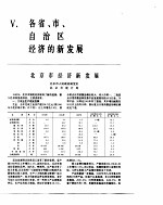 中国经济年鉴 1983 各省、市、自治区经济的新发展