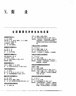 中国经济年鉴 1983 附录