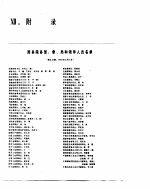 中国经济年鉴 1985 12