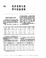 中国经济年鉴 1985 8