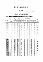 机修手册 第6卷 电气设备修理 第2篇 电机及低压电器的修理 第6章 电机的修理