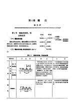 机修手册  第1卷  设备修理设计  上  第2篇  机械零件  第4章  螺纹