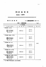 机修手册  第1卷  设备修理设计  上  第2篇  机械零件  第5章  标准件