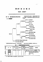 机修手册 第1卷 设备修理设计 上