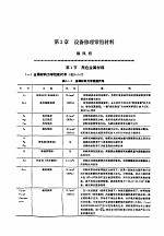 机修手册 第1卷 设备修理设计 上 第1篇 基础资料 第3章 设备修理常用材料