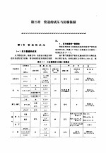 机修手册 第5卷 动力设备修理 第6篇 工业管道的修理 第25章 管道的试压与防腐保温