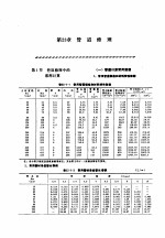 机修手册  第5卷  动力设备修理  第6篇  工业管道的修理  第23章  管道修理