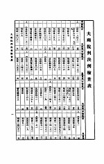 大理院判决例全集