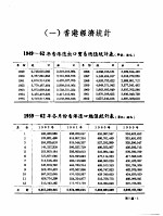 香港经济年鉴 1963 3